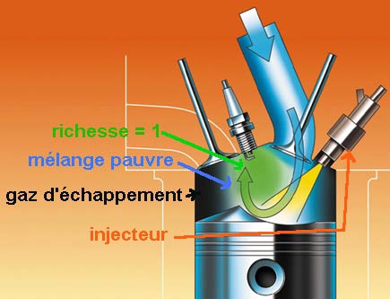 L'injecteur et l'injection c'est quoi sur une voiture