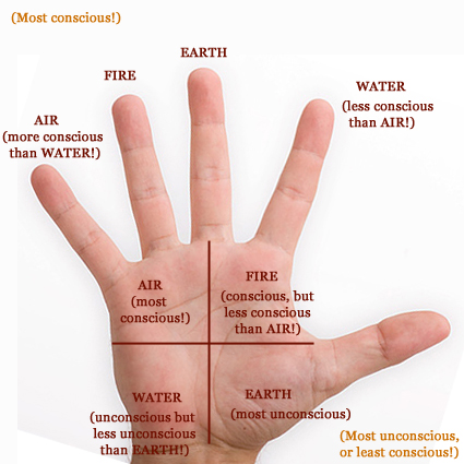 I - The thumb represents the inner essence of man! - Page 25 Hand-410