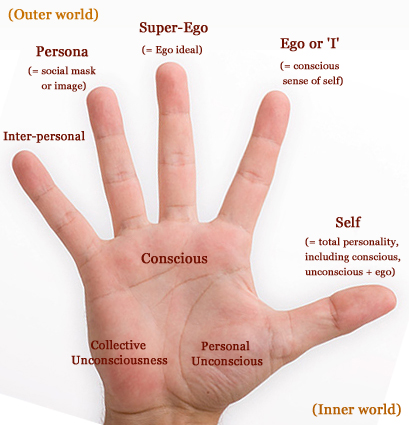 I - The thumb represents the inner essence of man! - Page 25 Hand-j15