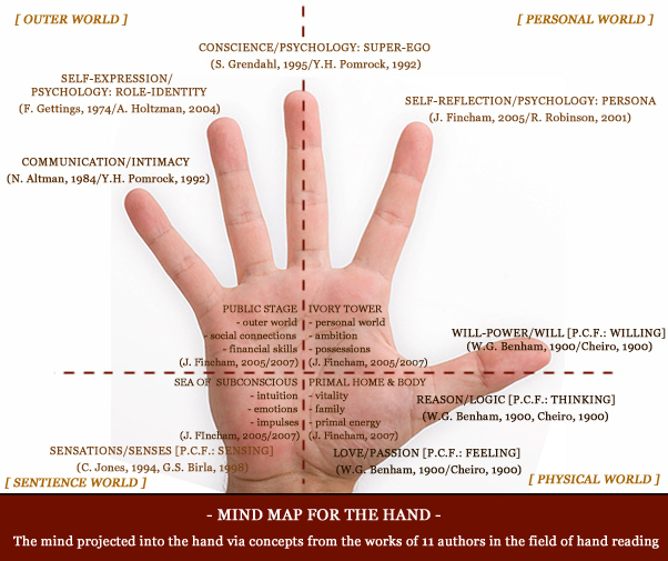 I - The thumb represents the inner essence of man! Thumb-16