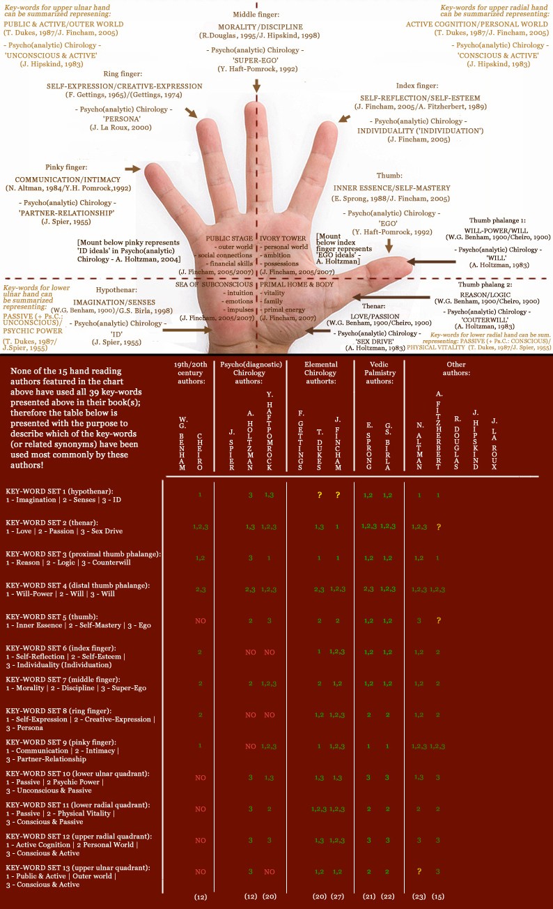 I - The thumb represents the inner essence of man! - Page 24 Thumb-42