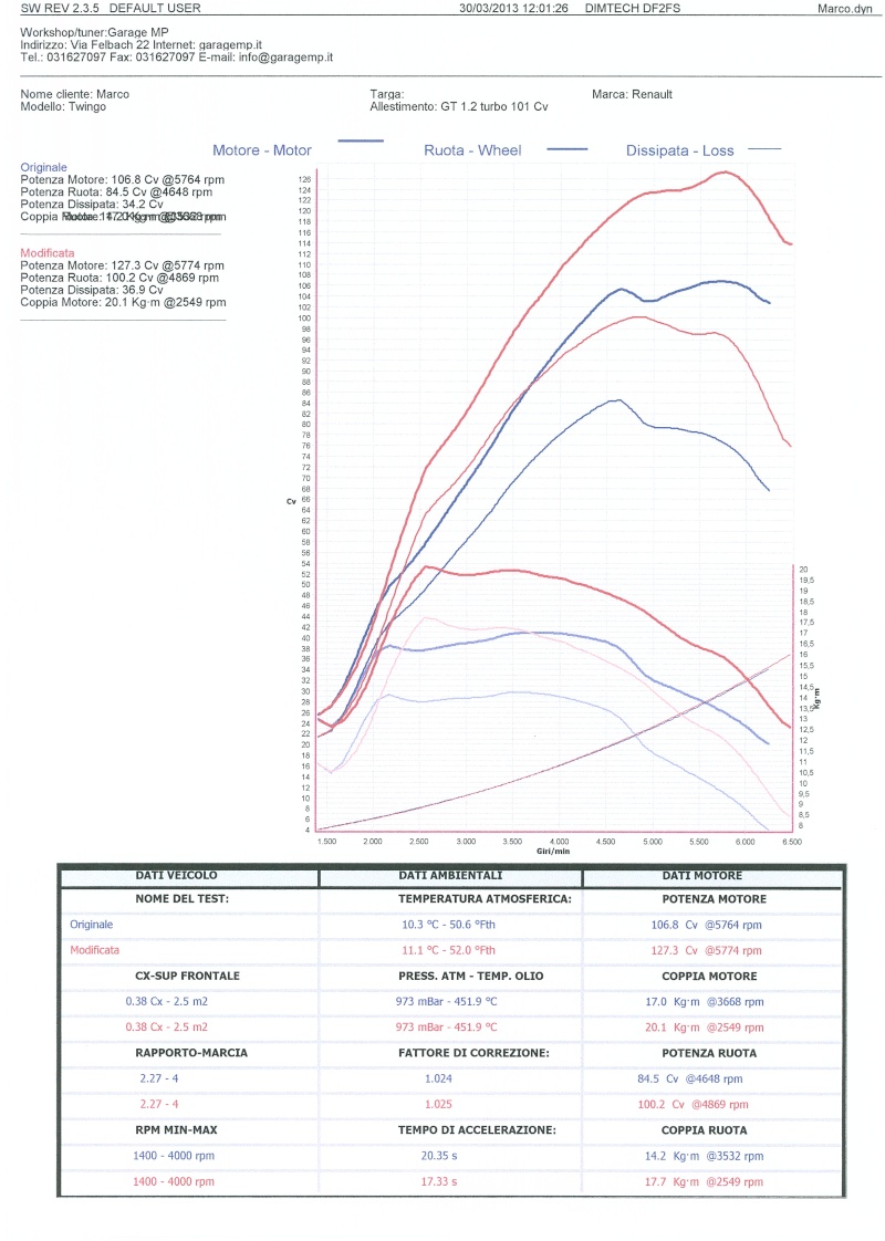 Twingo Dynamique TCE (GT Style) -> POLO 6r GTI - Pagina 32 Scan10