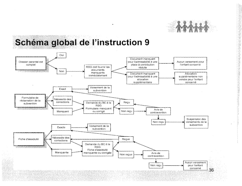 Documents reçus lors de la rencontre sur l'instruction 9 Powerp10