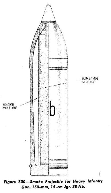 Appui lourd d'Infanterie : projectile 15-cm J.Gr.33 ou 38 pour sIG 33           150mm10
