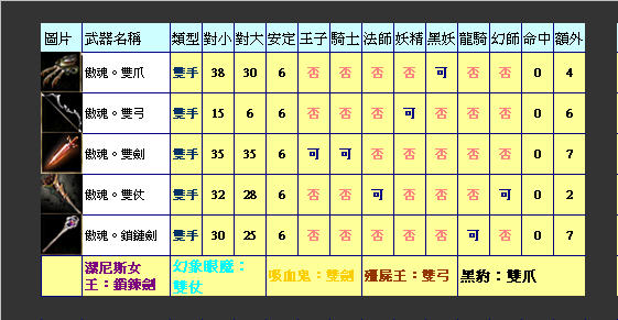 三國-傲塔武器素質介紹說明 Aeaa2a10