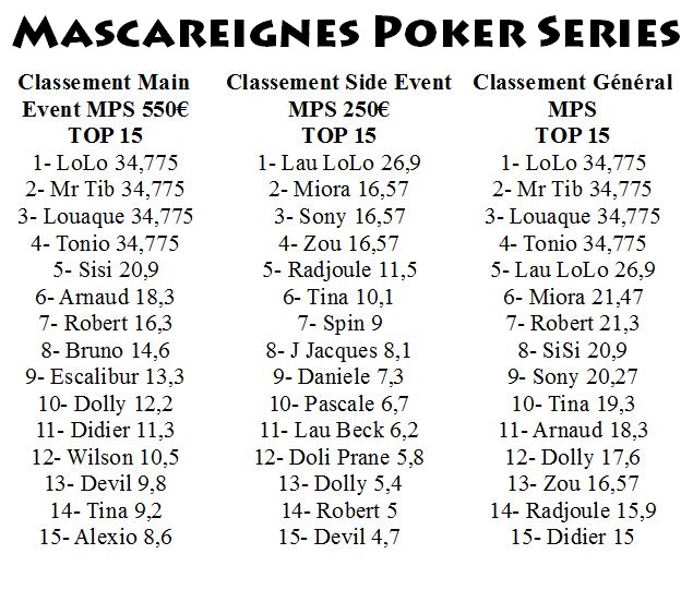 Mascareignes Poker Series - Réunion I - Saison 1 Classe11