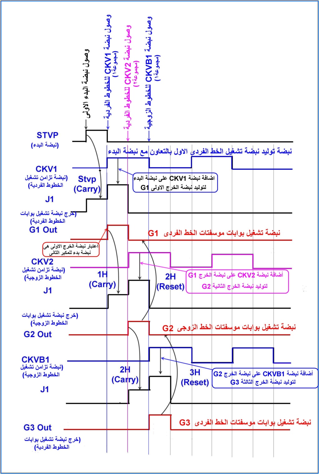 شرح البانل للمهندس السعدنى