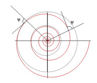 Rotation et vortex, source et unité des forces de la nature. Spiral10