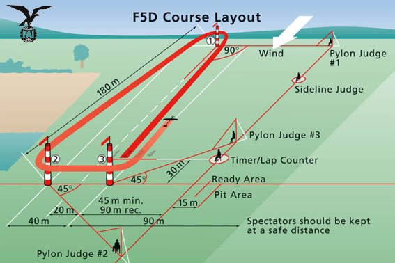 Questions autour de l'équipement terrain . F5d_co10