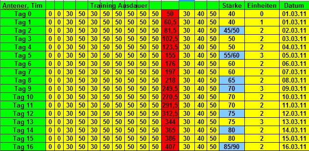 Trainingsplan entwickeln - Ein Gemeinschaftsprojekt Traini10