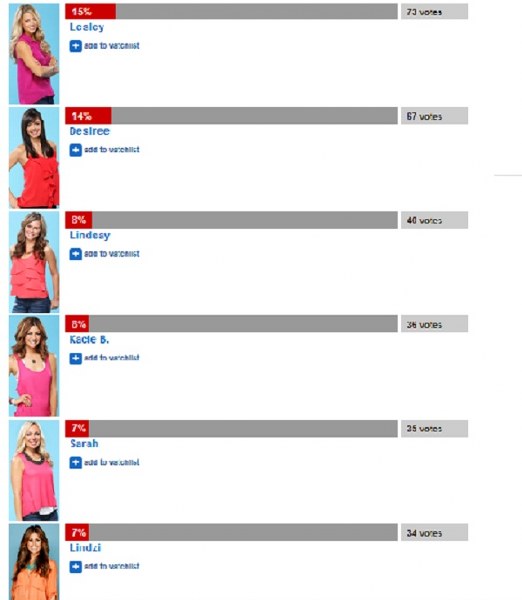 Who do you think should be the Next Bachelorette? (Poll) - Page 21 Top_5_10