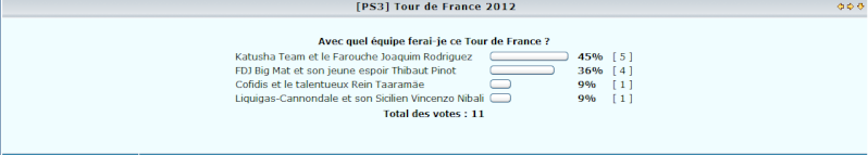 [PS3] Tour de France 2012 Sondag11