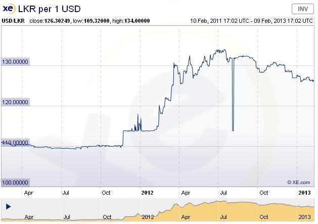 Tea is it the next Hidden Gem? Usd2y10