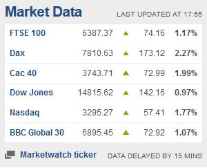 Weekday FTSE100  table. - Page 15 Captu133