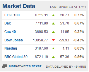 Weekday FTSE100  table. - Page 12 Captur25