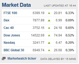 Weekday FTSE100  table. - Page 14 Captur86