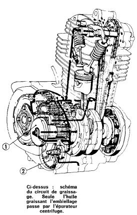 nettoyage carburateur - Stage de remise en forme pour une SL Rouerguate - Page 12 Lubri310