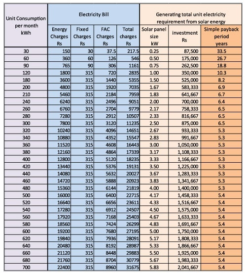 Feasibility of solar electricity in Sri Lanka Captur10