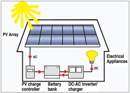 Feasibility of solar electricity in Sri Lanka Captur10