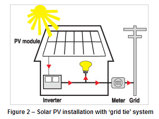 Feasibility of solar electricity in Sri Lanka Captur11