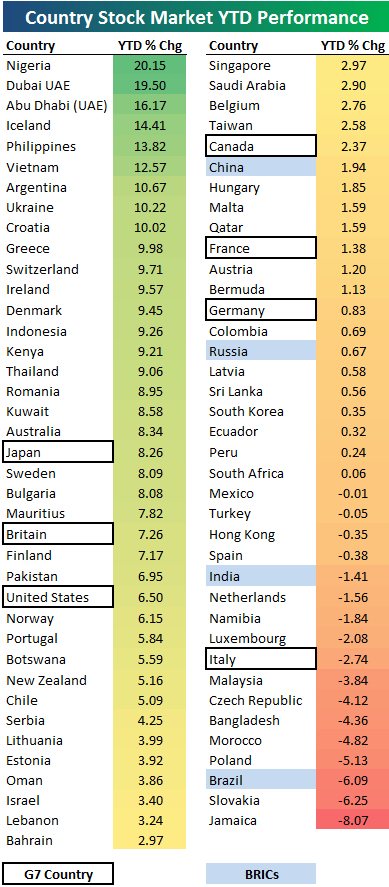 2013 Global Stock Market Performance Countr10
