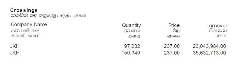 Trade Summary Market - 22/02/2013 Cross19