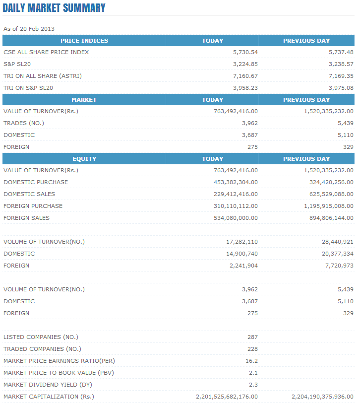 Trade Summary Market - 20/02/2013 Cse117