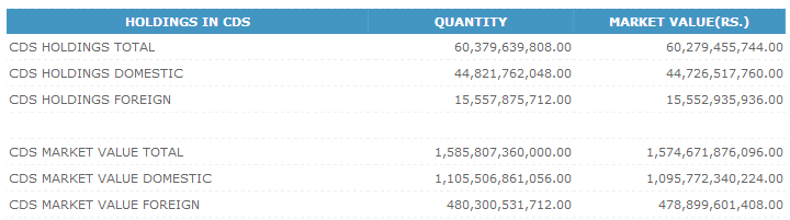 Trade Summary Market - 21/03/2013 Cse236