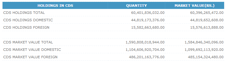 Trade Summary Market - 11/04/2013 Cse249