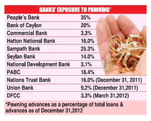 Banks cut gold exposure on possible price crash Gd2210