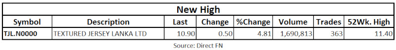 Trade Summary Market - 18/04/2013 Hi11