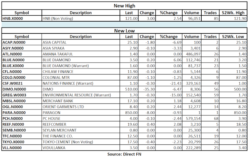 Trade Summary Market - 01/03/2013 Hilo20