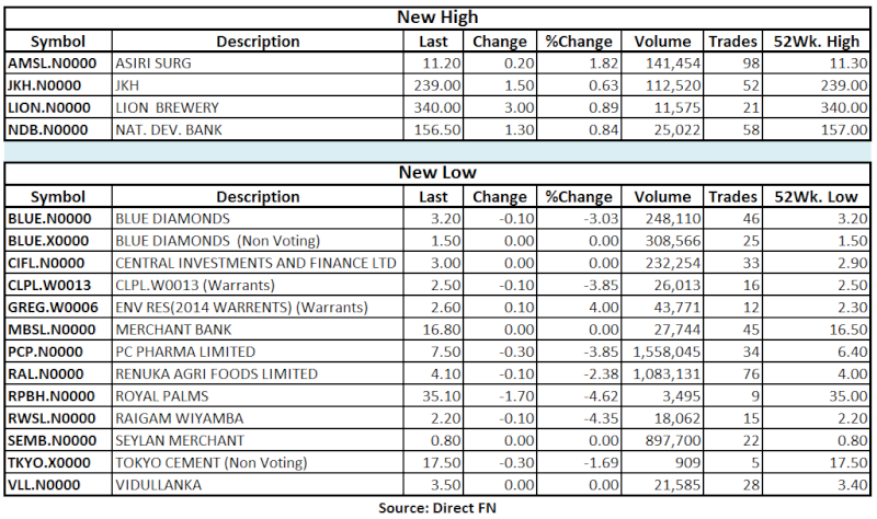 Trade Summary Market - 13/03/2013 Hilo26