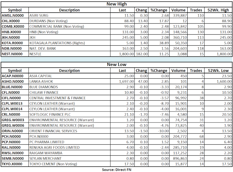 Trade Summary Market - 19/03/2013 Hilo30
