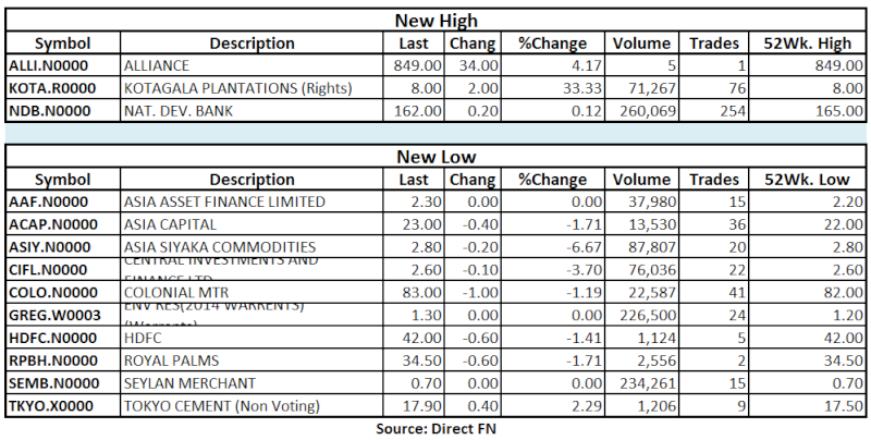 Trade Summary Market - 25/03/2013 Hilo34