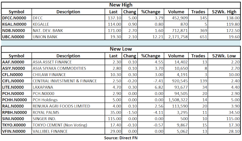 Trade Summary Market - 03/04/2013 Hilo38