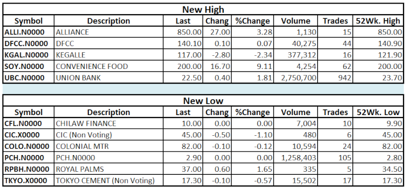 Trade Summary Market - 08/04/2013 Hilo41