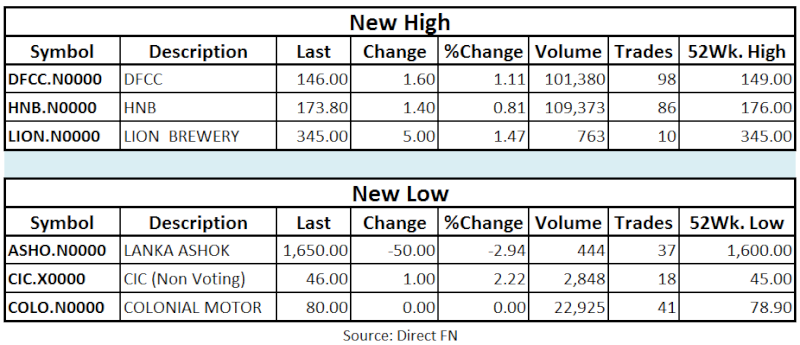 Trade Summary Market - 17/04/2013 Hilo46