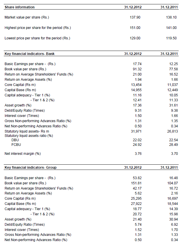 14.02.2013 Interim Financial Statements 31-12-2012  Ndb10