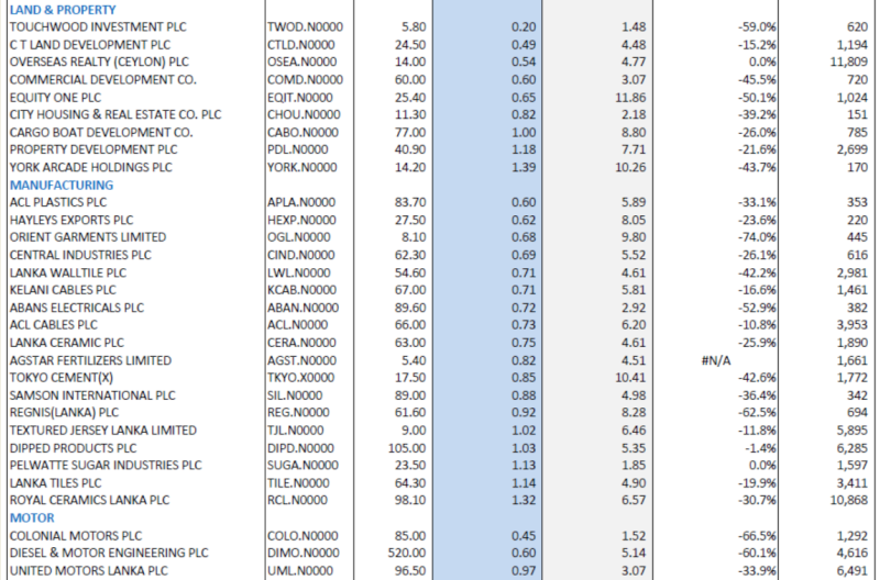 Capital Trust - PBV and PE of Shares - Page 3 Pbv310