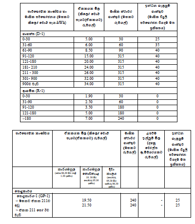 Sri Lanka power tariffs raised Power-10