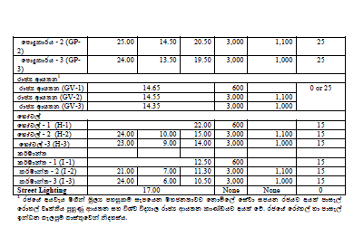 Sri Lanka power tariffs raised Power-11