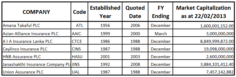 What are the biggest listed insurance firms in terms of market share? Tab110