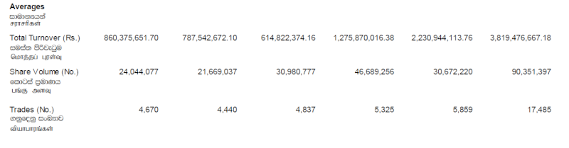 Contribution of top 10 securities to the change of ASPI - Page 3 Trad212