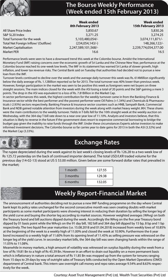 Weekly Market Focus Z_p-5210