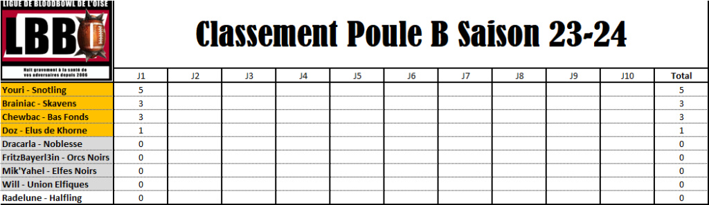 Classement Général et par poule Class_12