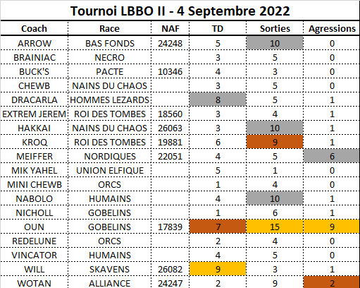 LBBO II Dimanche 4 Septembre 2022 [Oise-60] Lbbo_214