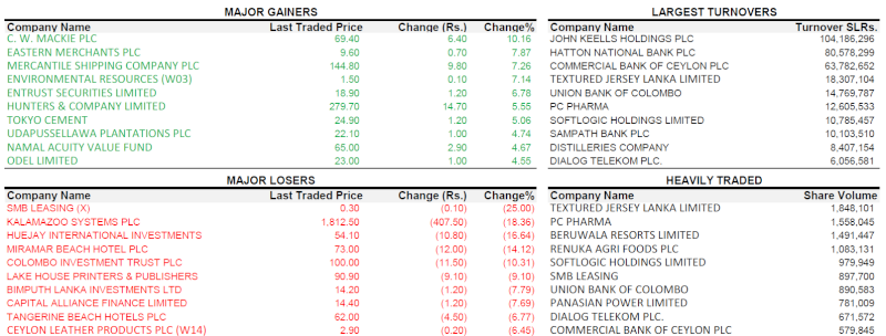 Trade Summary Market - 13/03/2013 130310