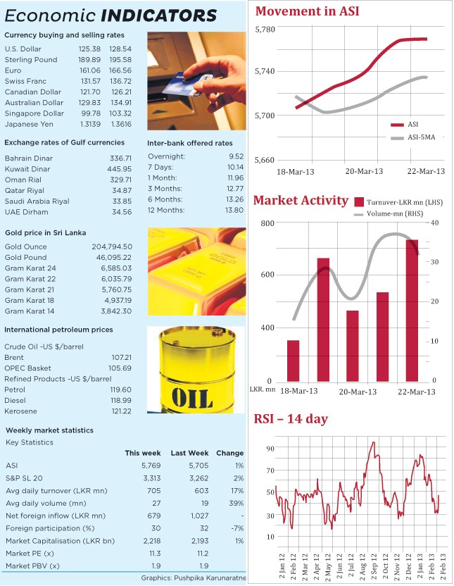 Local, foreign institutional investors bullish on CSE Markt10