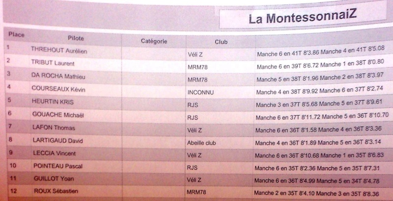 3/03/2013 le MRM78 de Montesson vous presente "la MontessonnaiZ" 1ere edition - Page 8 Result10